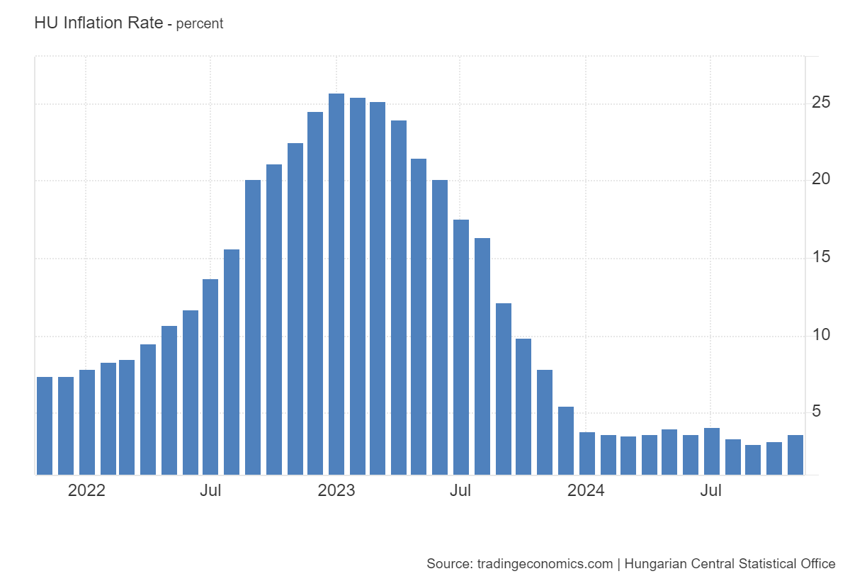 hu_inflation_rate_(1).png