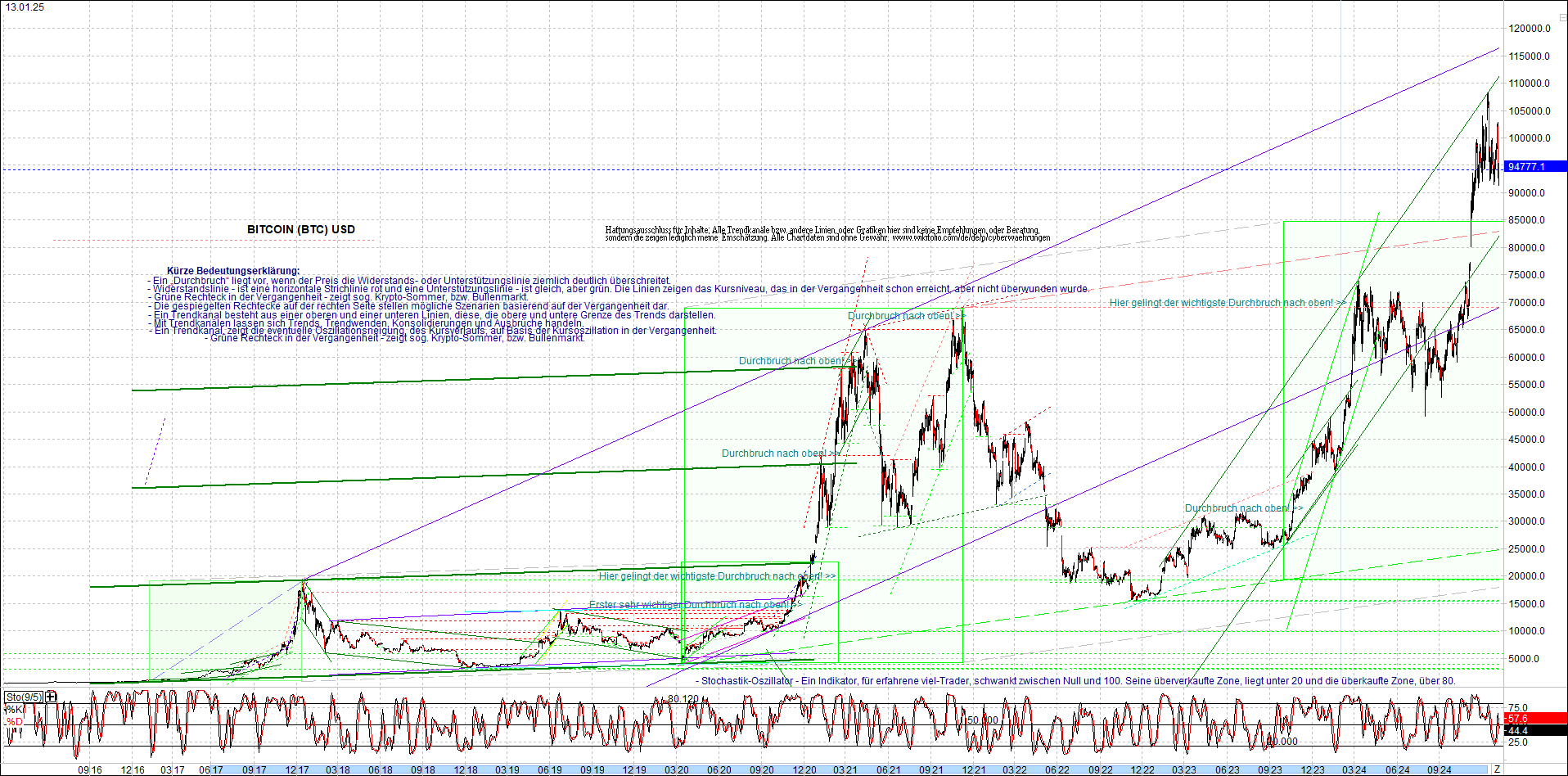 bitcoin_chart_heute_morgen.png