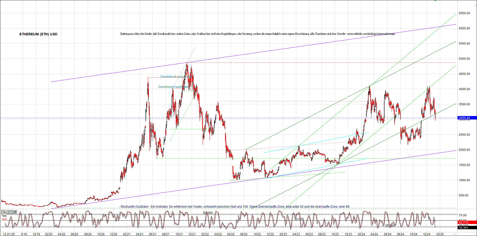 ethereum_chart_nachmittag.png