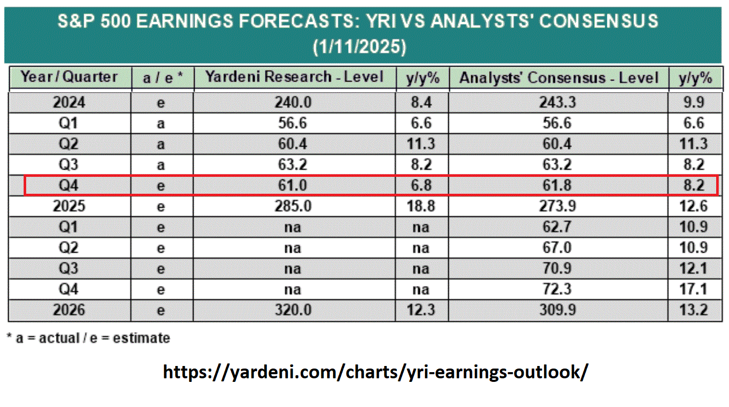 yardeni_earning_outlook.gif