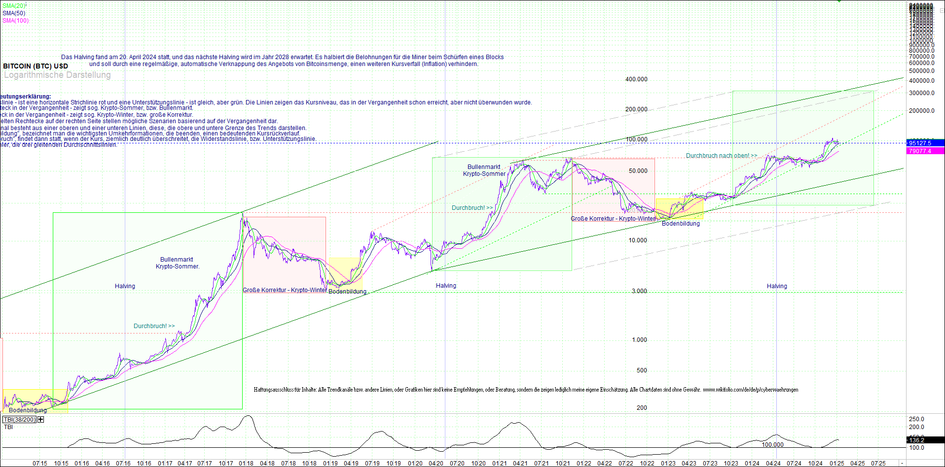 bitcoin_(btc)_chart_sehr_langfristig.png