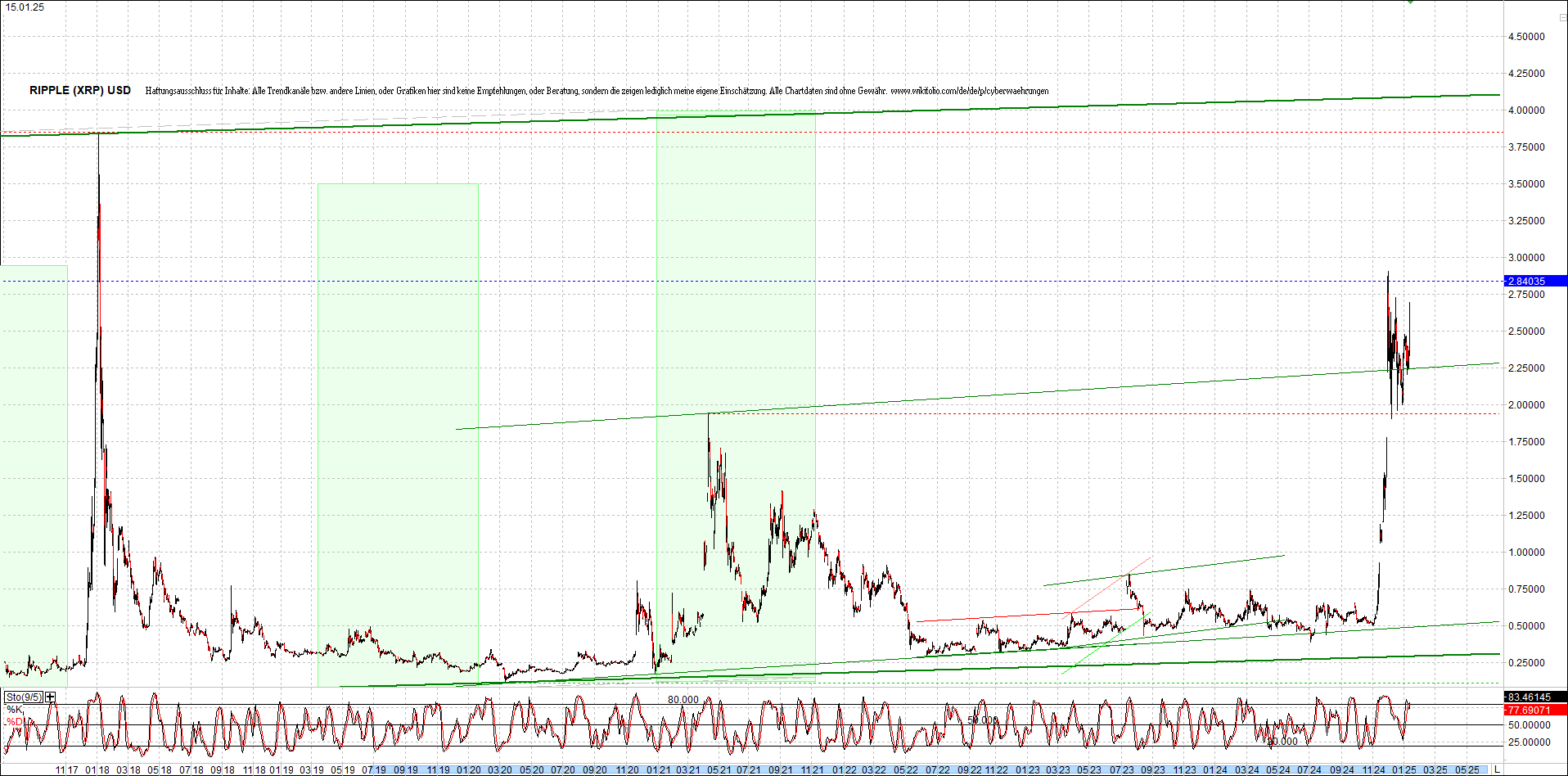 ripple_(xrp)_chart_heute_morgen.png