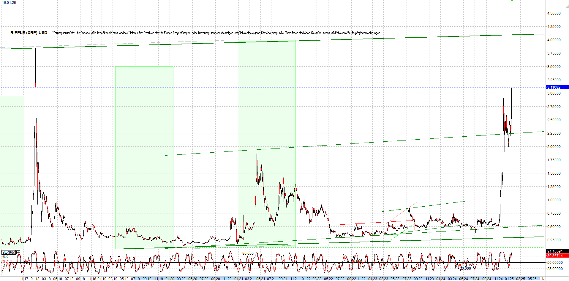 ripple_(xrp)_chart_heute_morgen.png