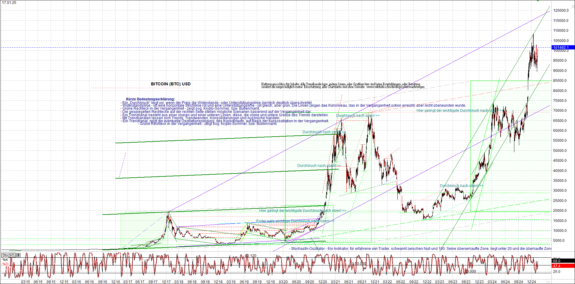 bitcoin_chart_heute_morgen.png