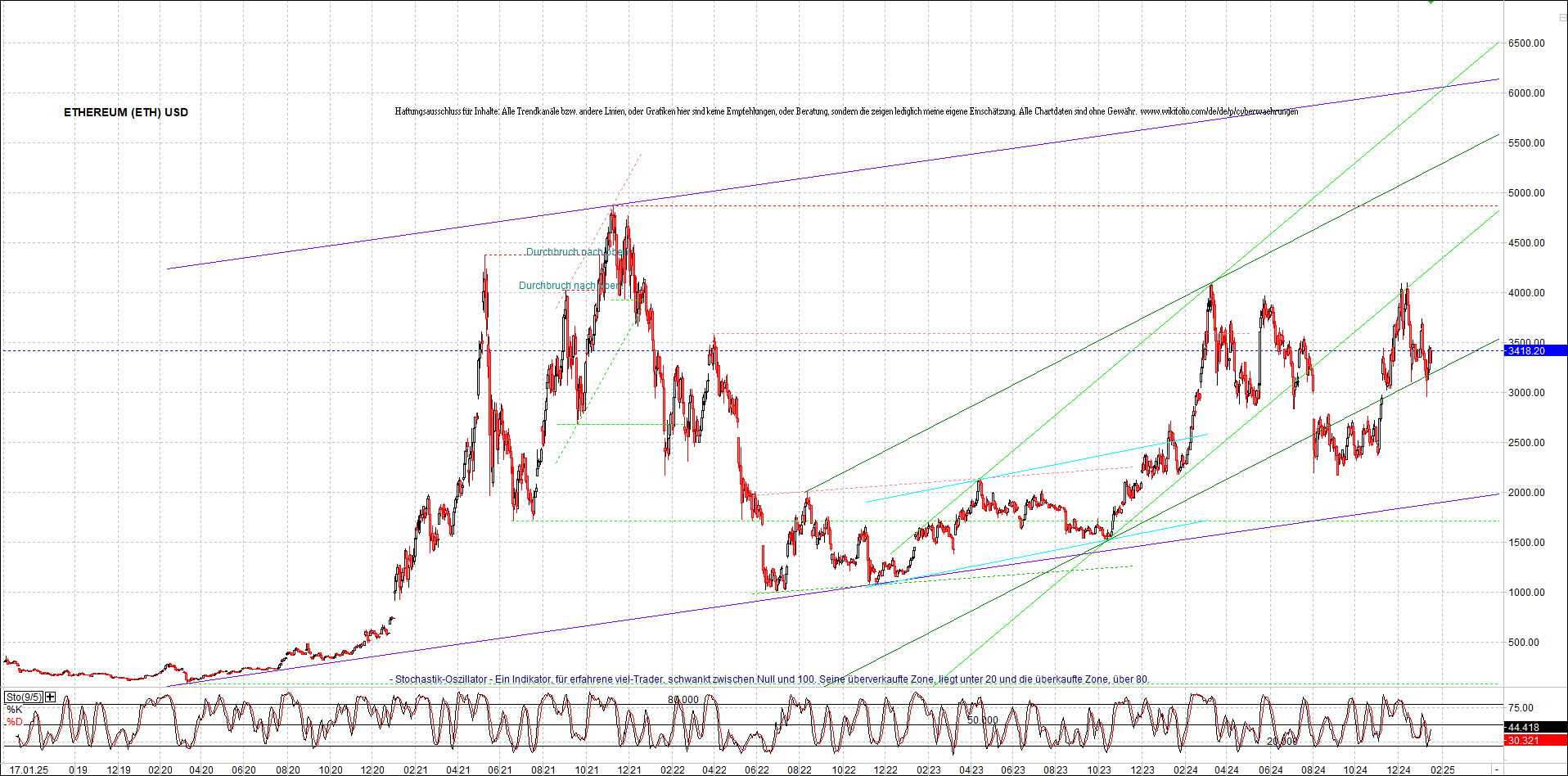 ethereum_chart_nachmittag.png