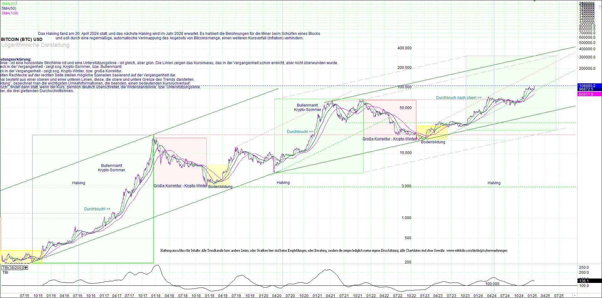 bitcoin_(btc)_chart_sehr_langfristig.png