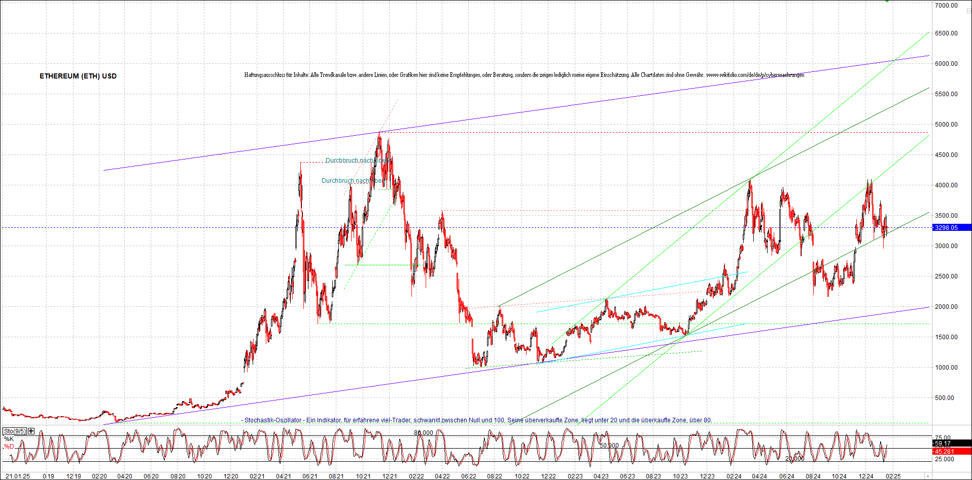 ethereum_chart_nachmittag.png