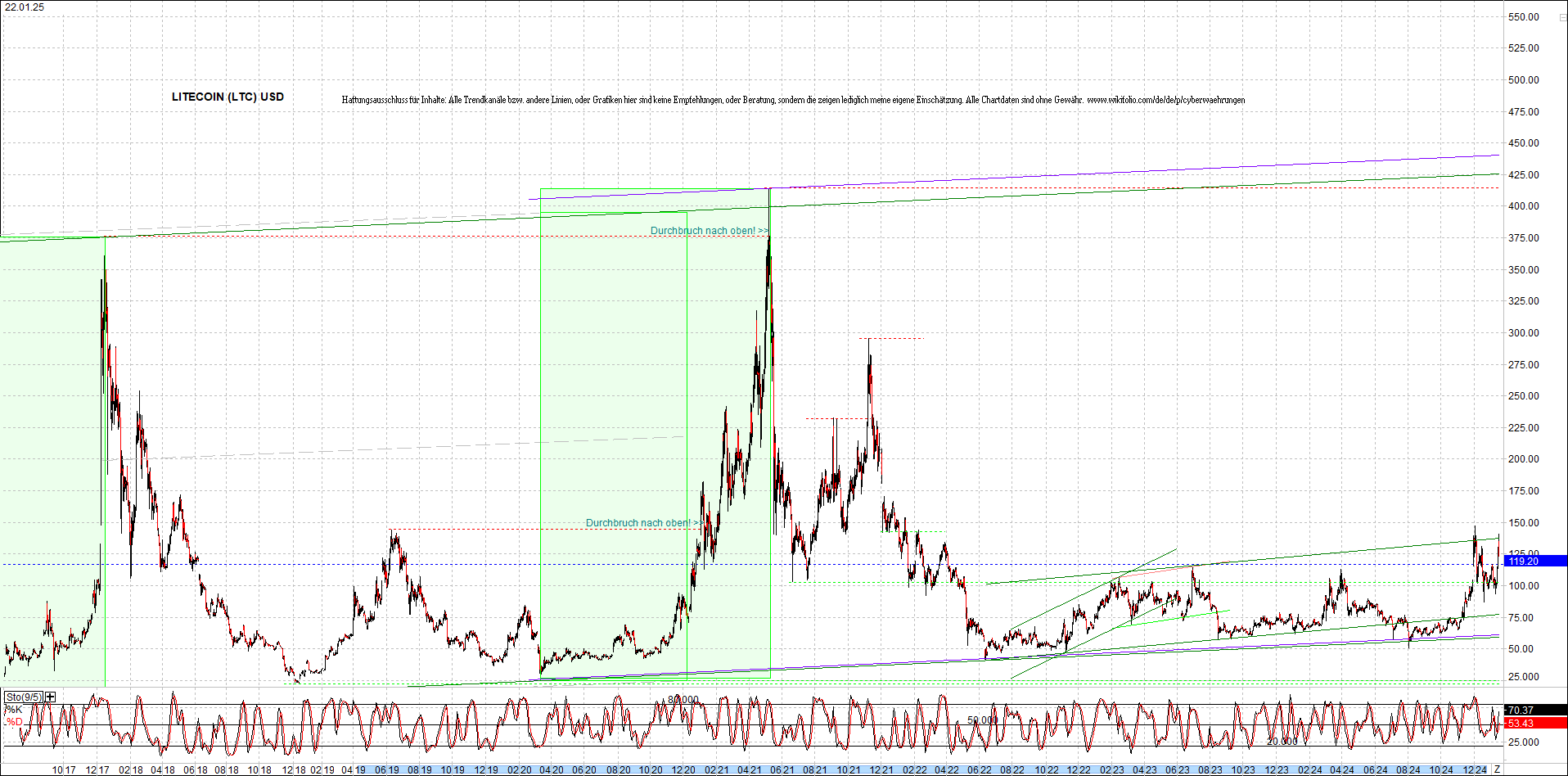 litecoin_(ltc)_chart_heute_morgen.png