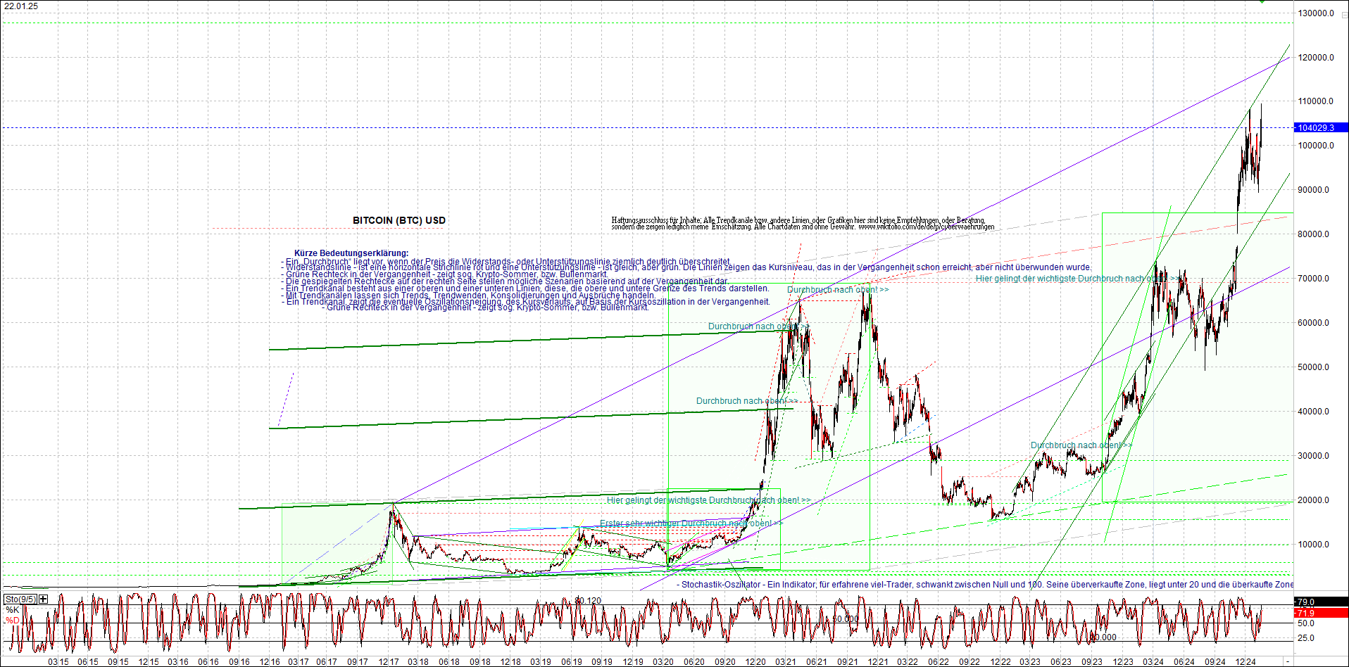 bitcoin_chart_heute_nachmittag.png