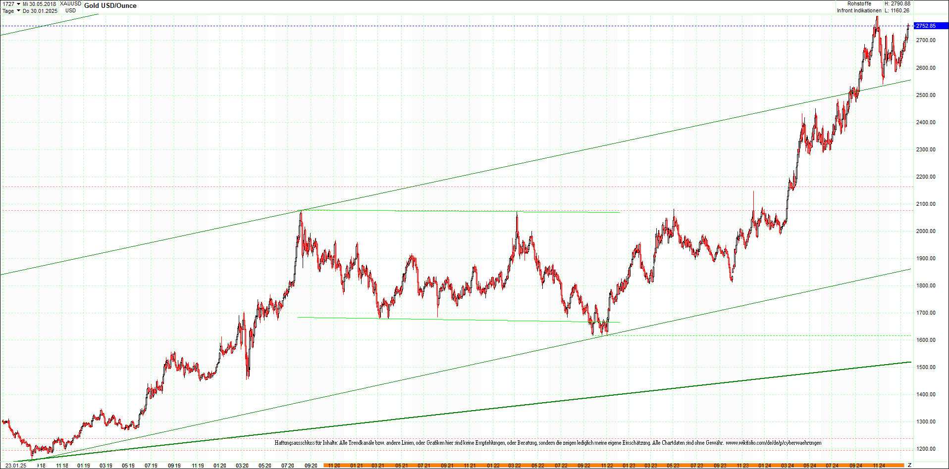 gold_chart_heute_am_morgen.png