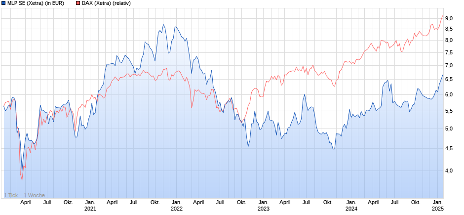 chart_5years_mlpser.png