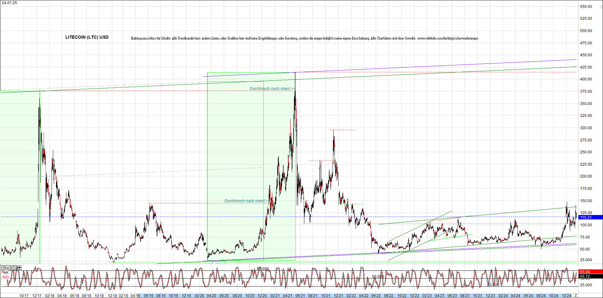 litecoin_(ltc)_chart_heute_morgen.png