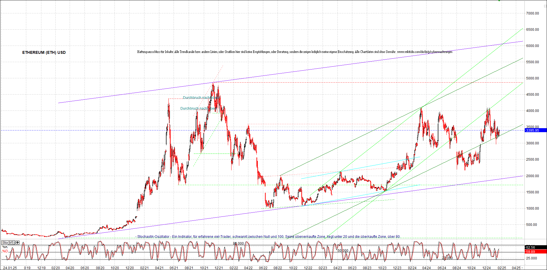 ethereum_chart_nachmittag.png