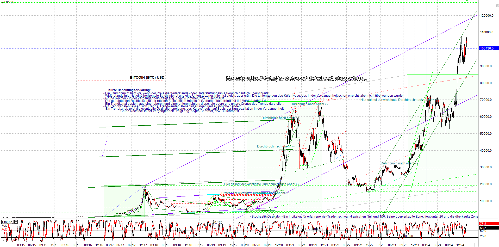 bitcoin_chart_heute_morgen.png