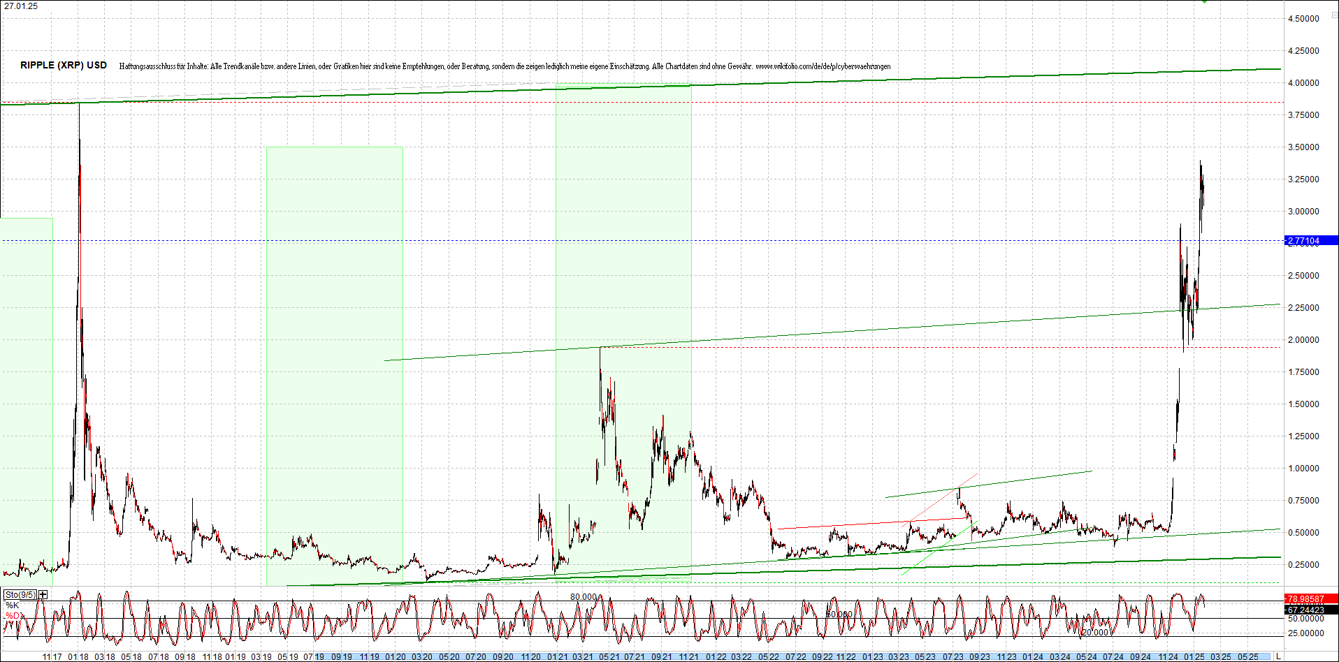 ripple_(xrp)_chart_heute_morgen.png