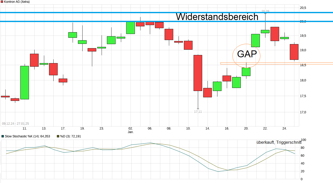 chart_free_kontronag.png