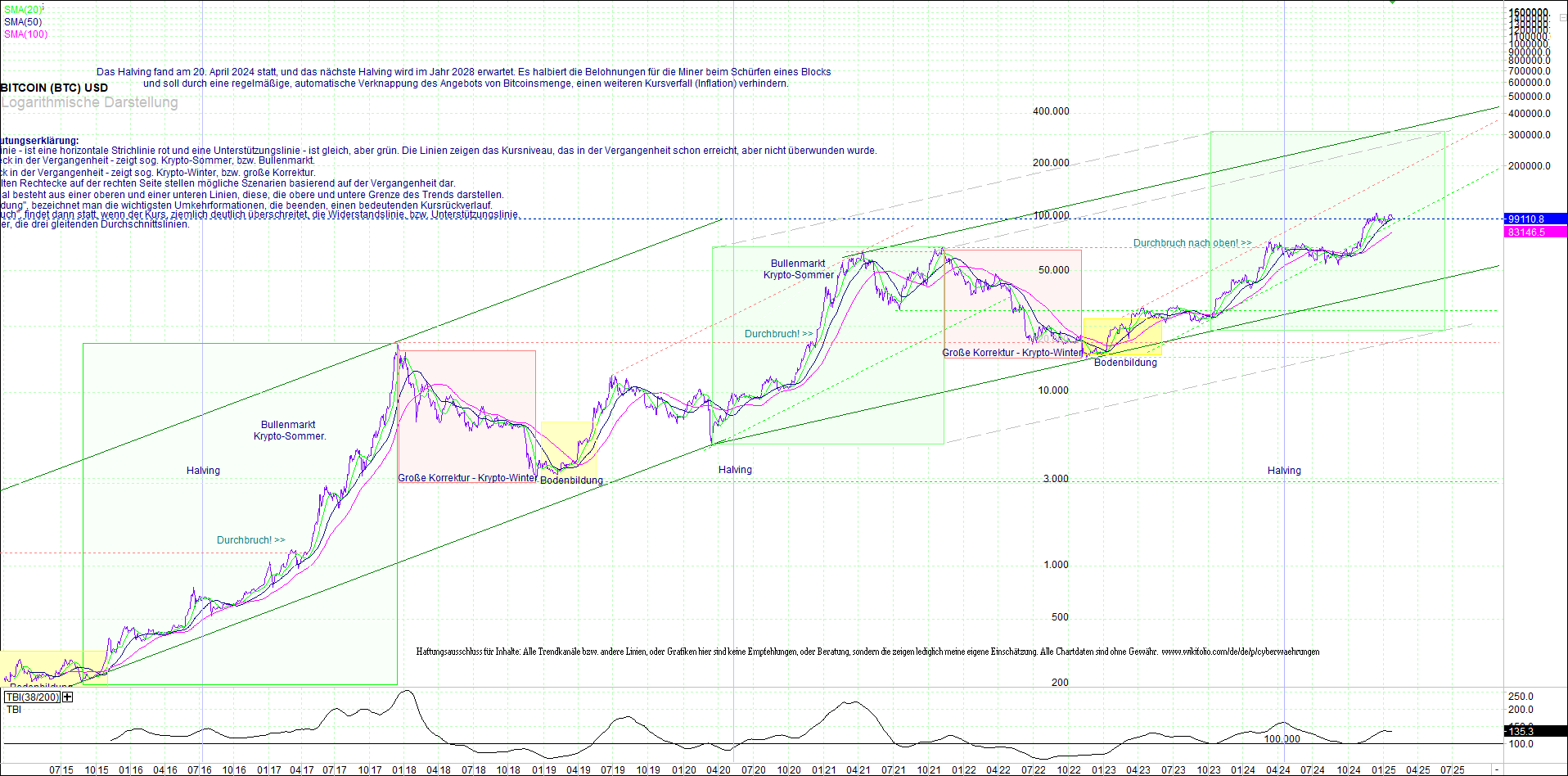 bitcoin_(btc)_chart_sehr_langfristig.png