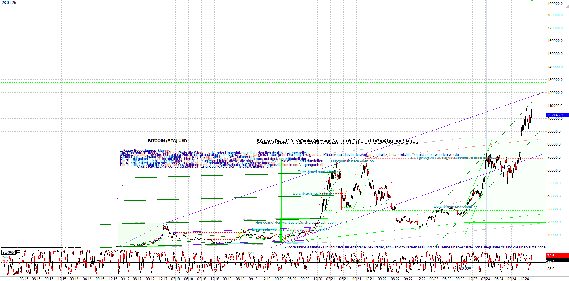 bitcoin_chart_heute_nachmittag.png