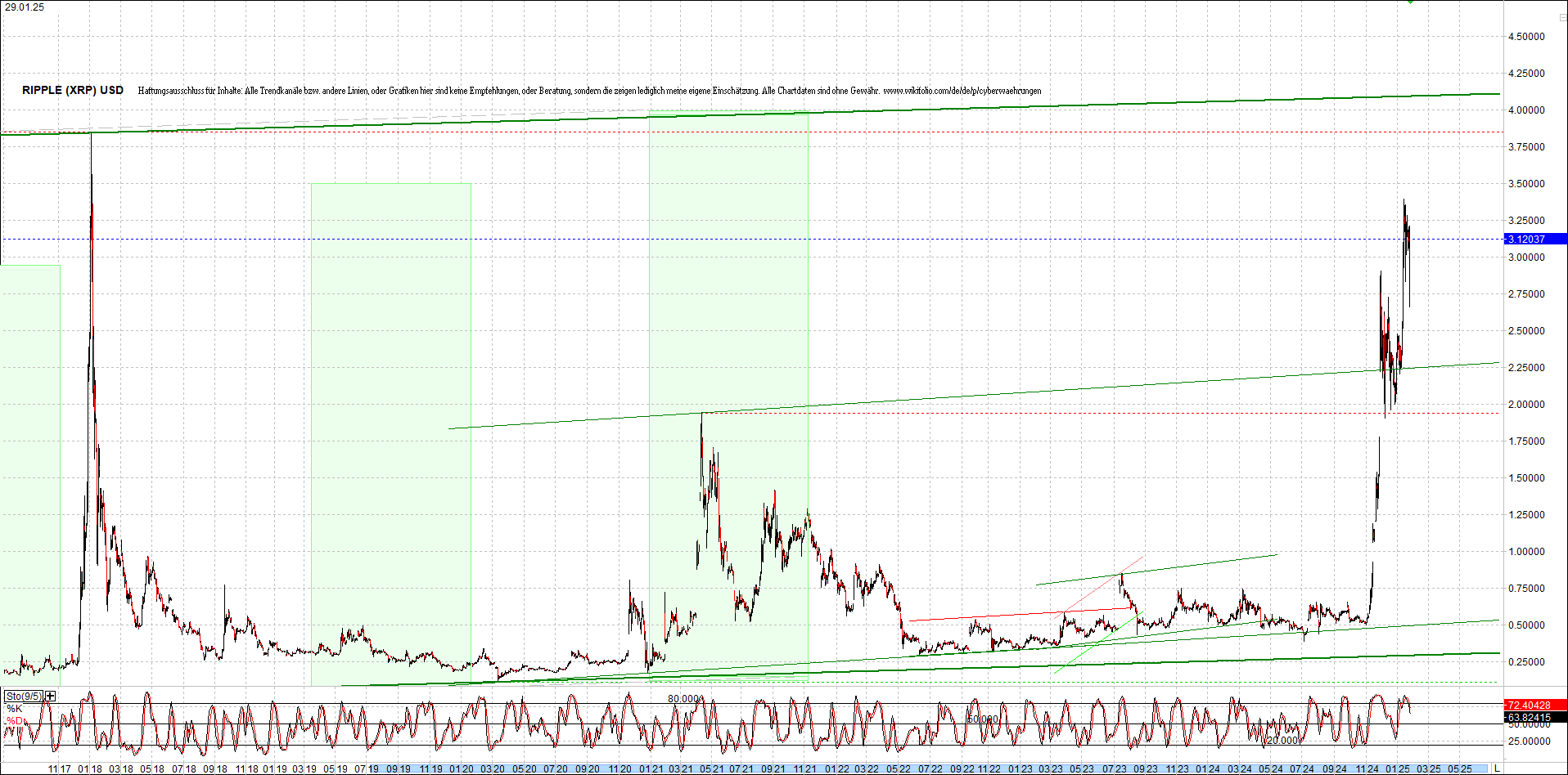 ripple_(xrp)_chart_heute_morgen.png