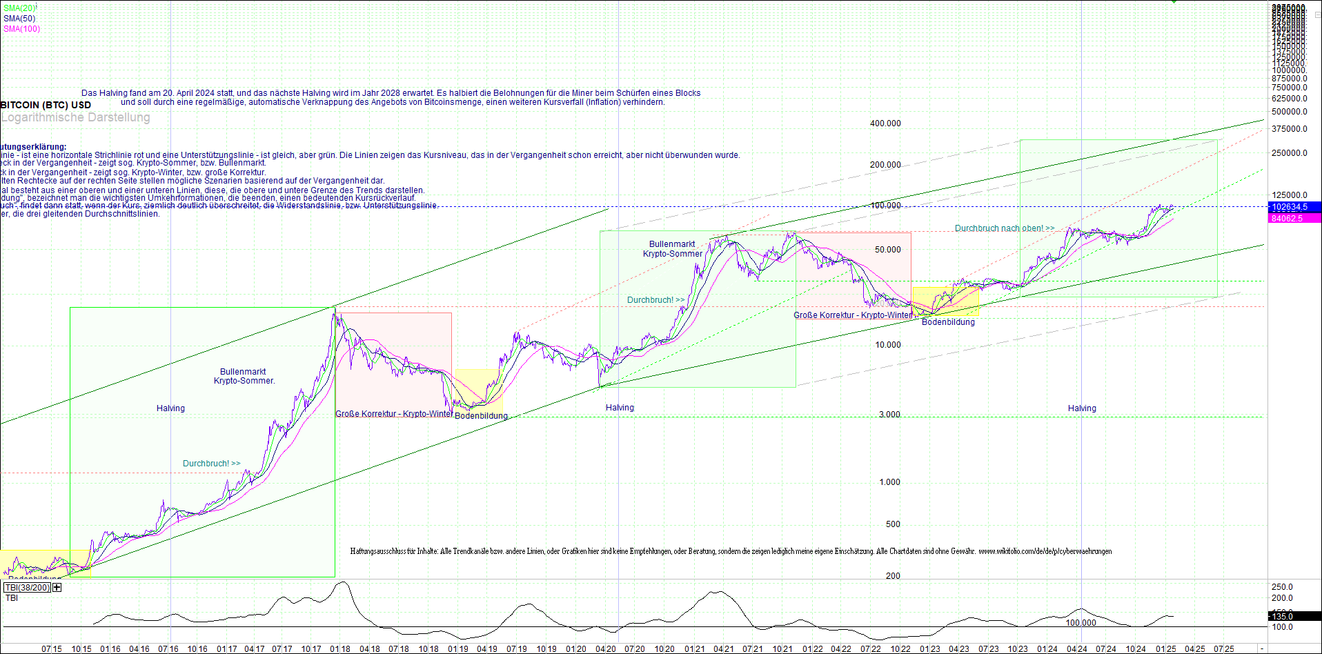 bitcoin_(btc)_chart_sehr_langfristig.png