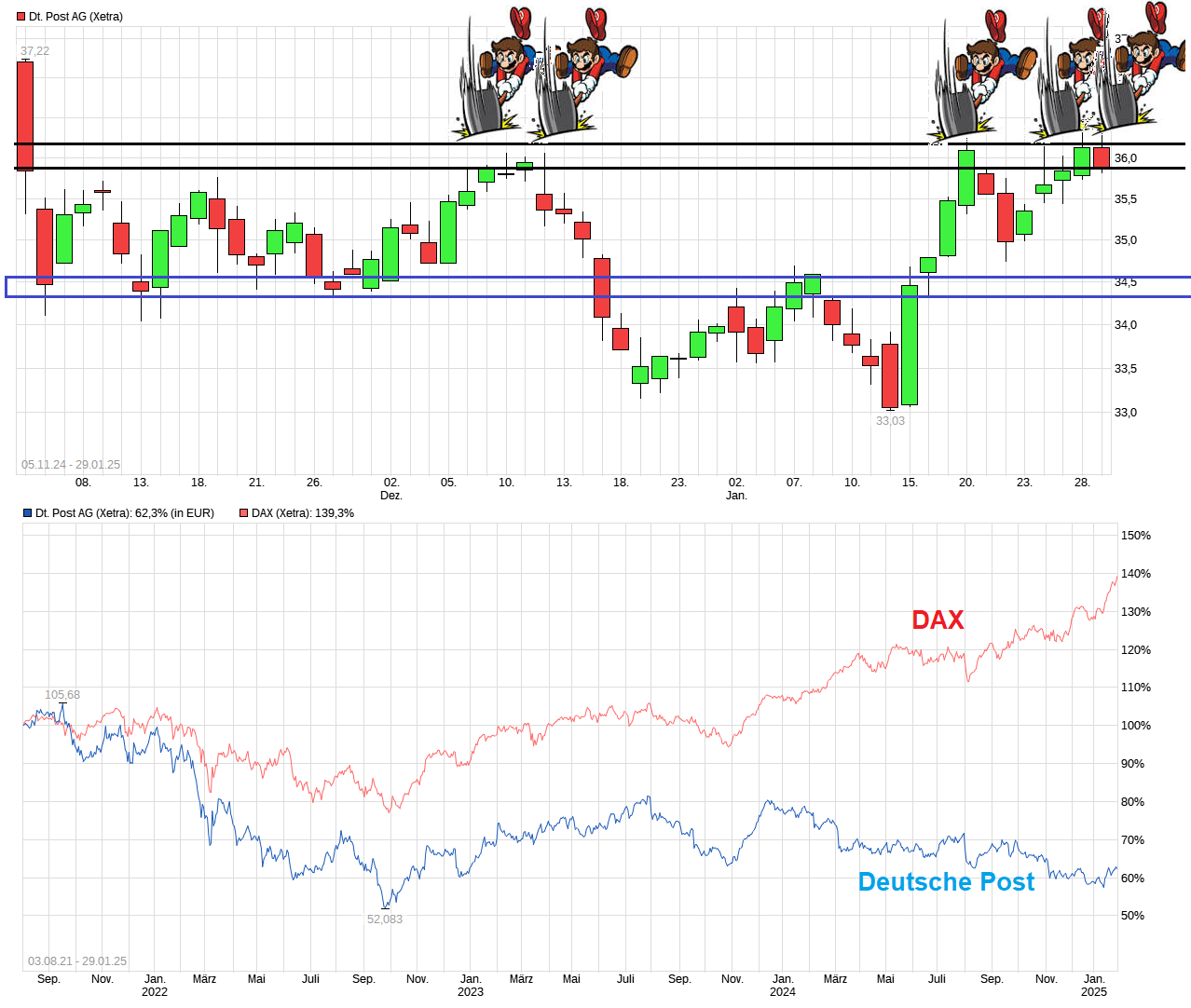 chart_free_deutschepostagddd.png