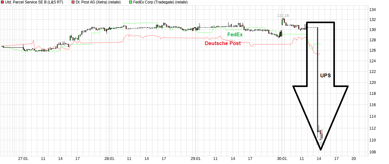 chart_week_unitedparcelserviceseb.png