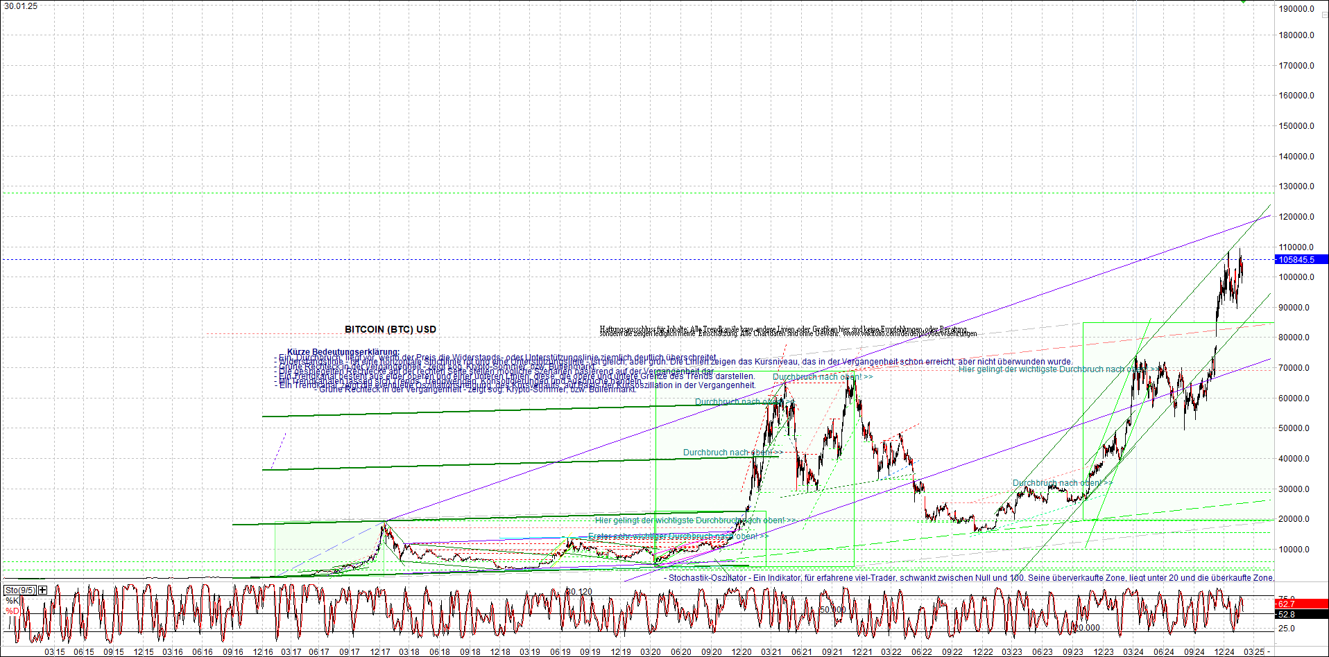 bitcoin_chart_heute_nachmittag.png