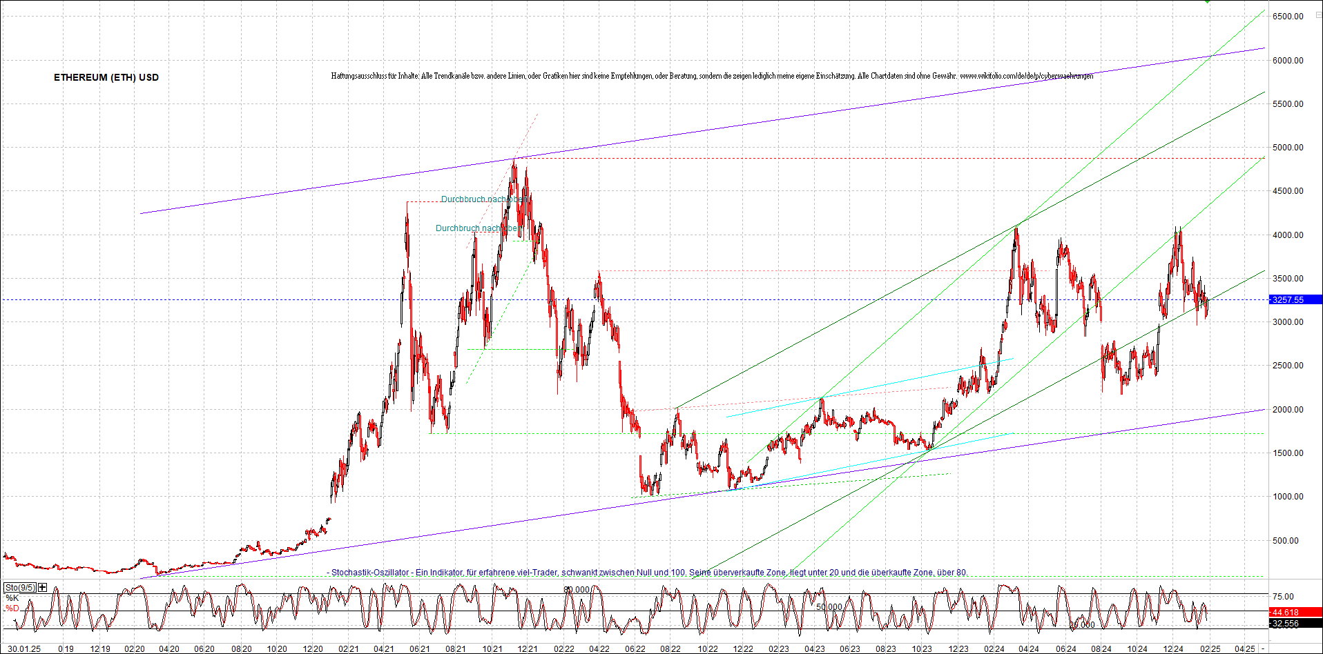 ethereum_chart_nachmittag.png