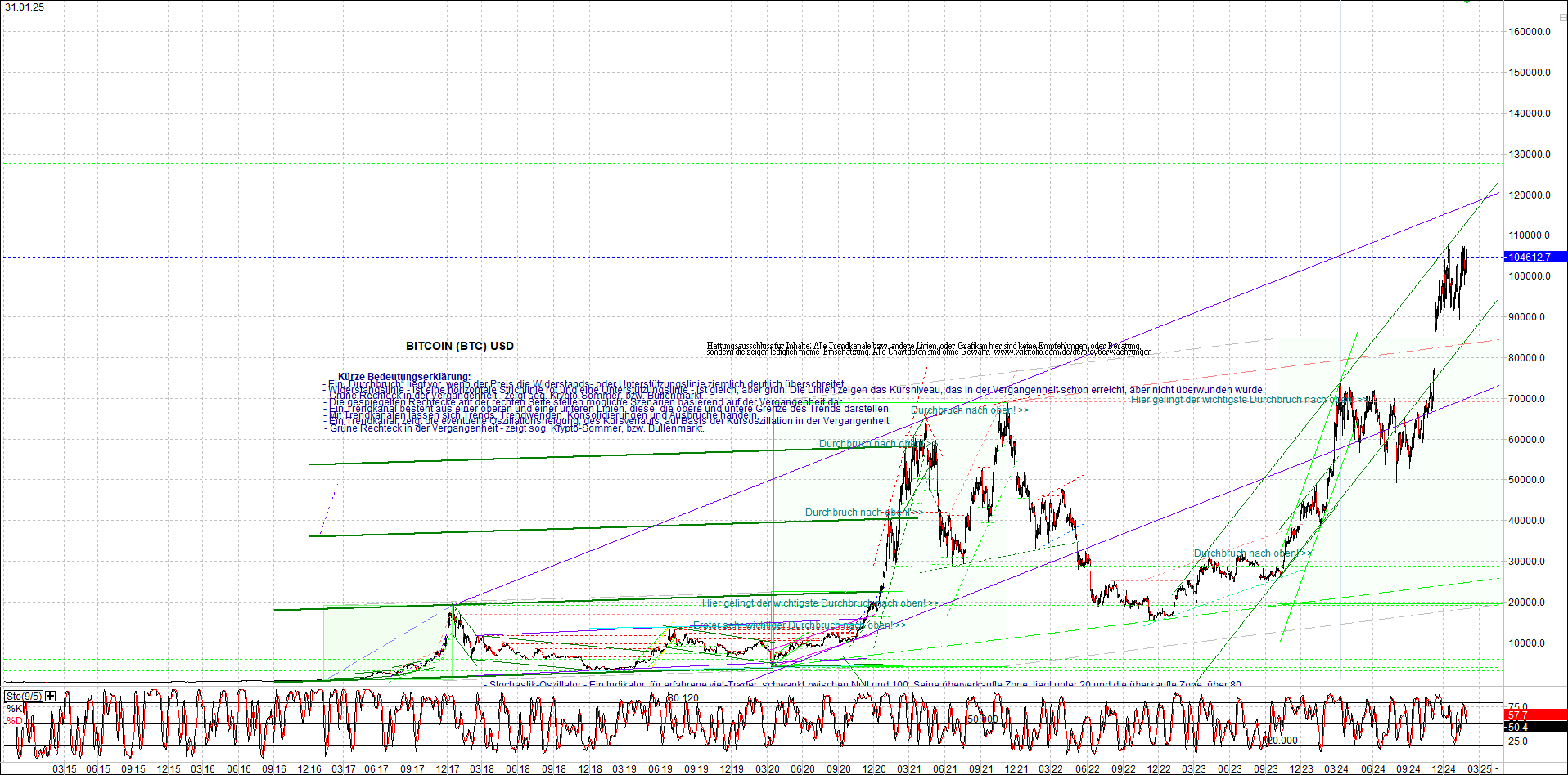 bitcoin_chart_heute_nachmittag.png