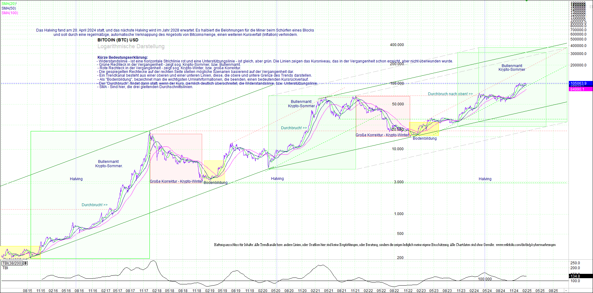 bitcoin_(btc)_chart_sehr_langfristig.png