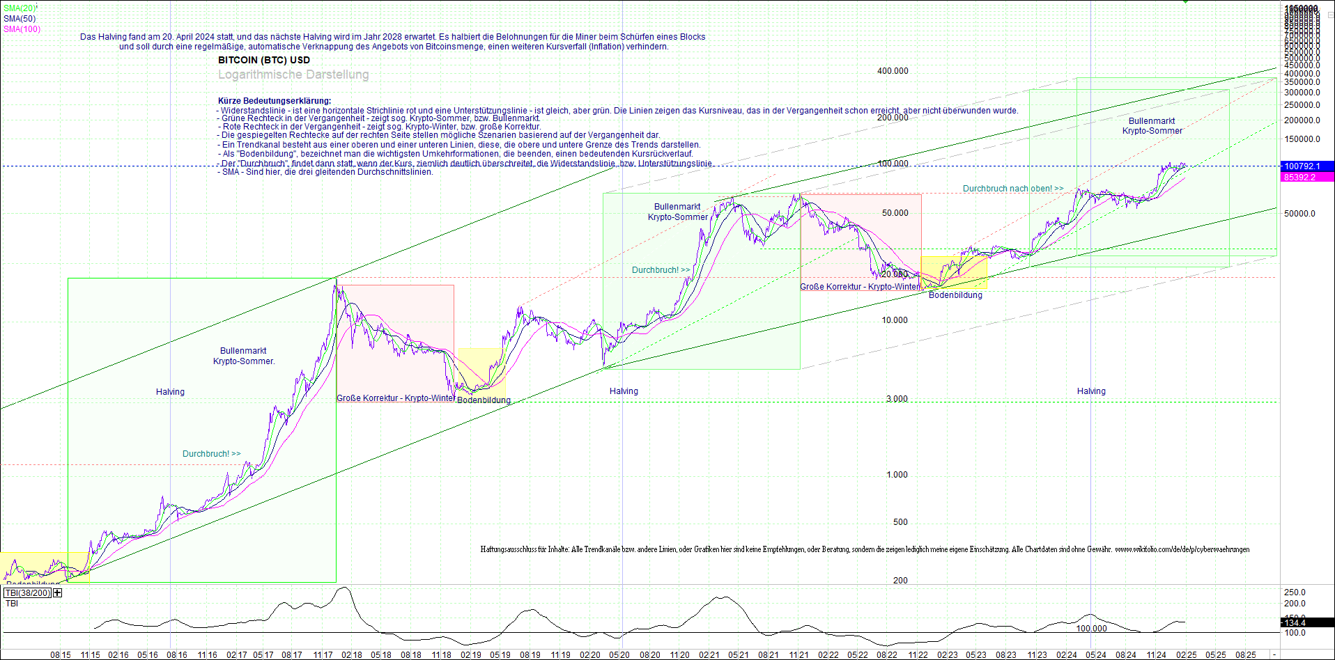 bitcoin_(btc)_chart_sehr_langfristig.png