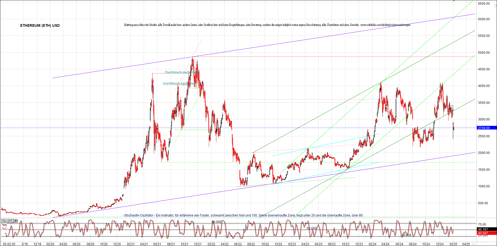 ethereum_chart_am_morgen.png