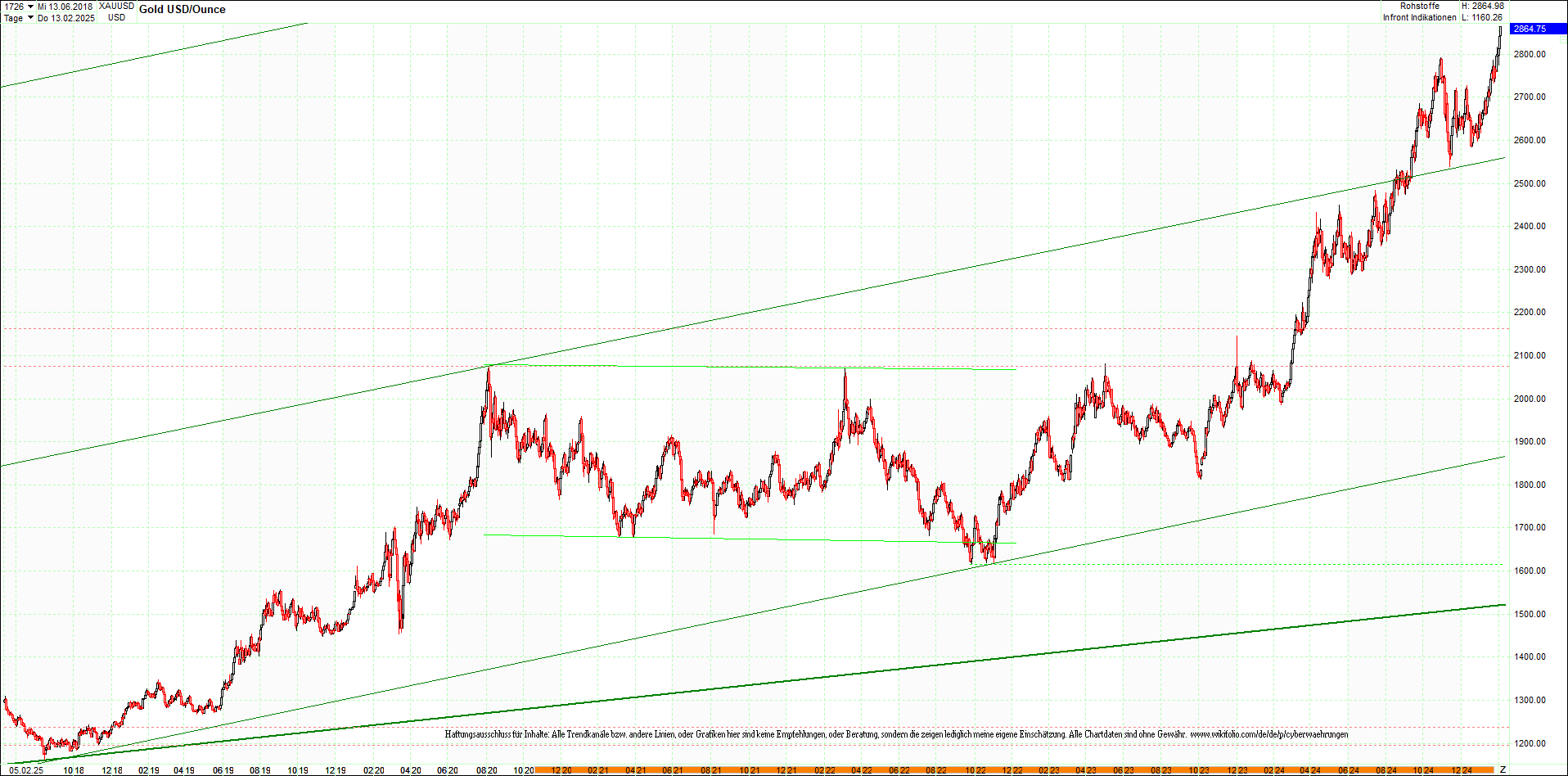 gold_chart_heute_am_morgen.png