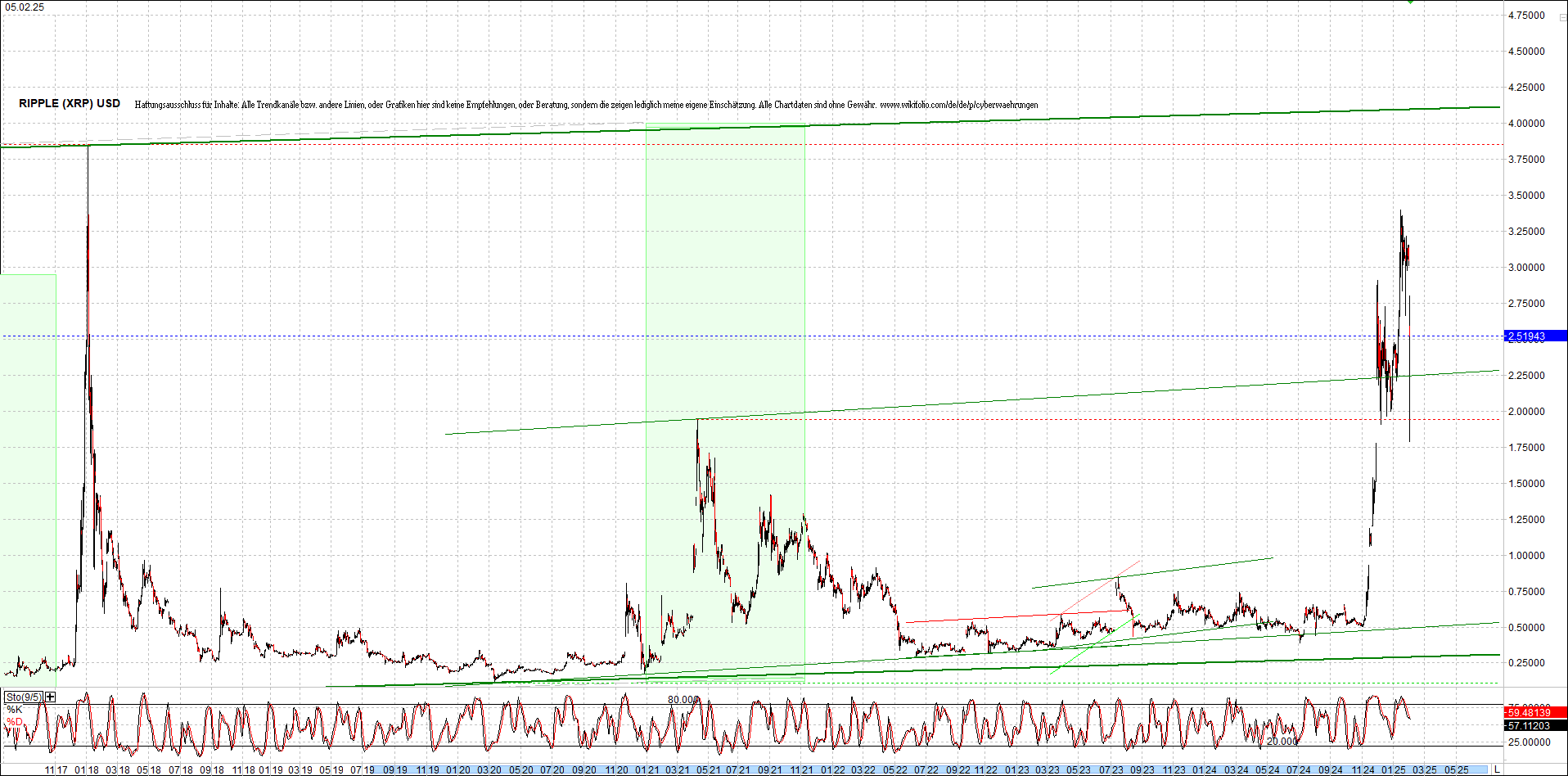 ripple_(xrp)_chart_heute_morgen.png