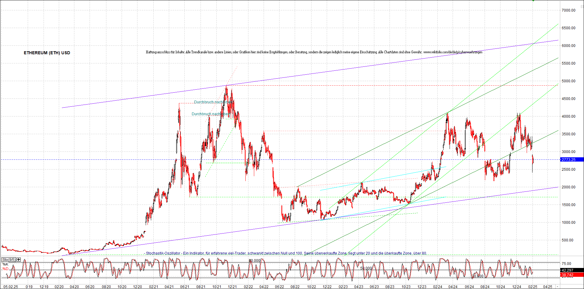 ethereum_chart_nachmittag.png