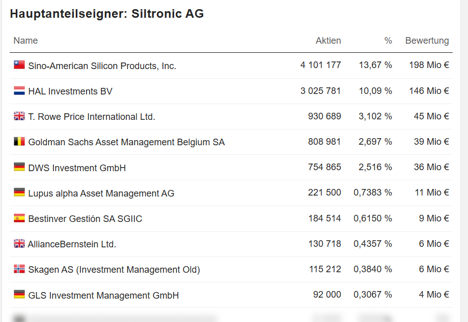 hauptanteilseigner_siltronic_ag.png