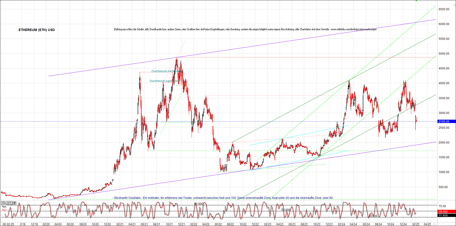 ethereum_chart_nachmittag.png