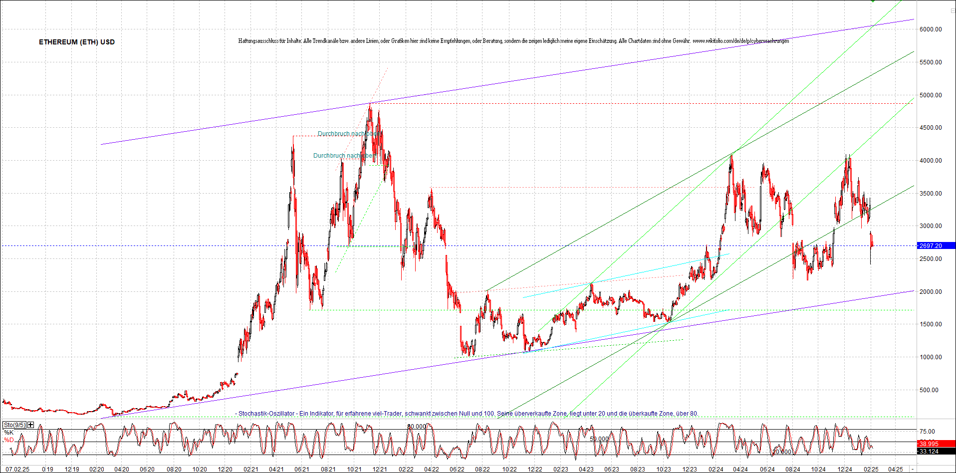 ethereum_chart_am_morgen.png