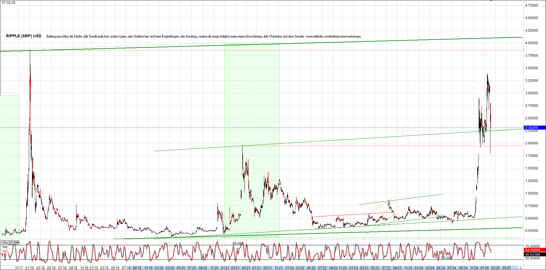 ripple_(xrp)_chart_heute_morgen.png