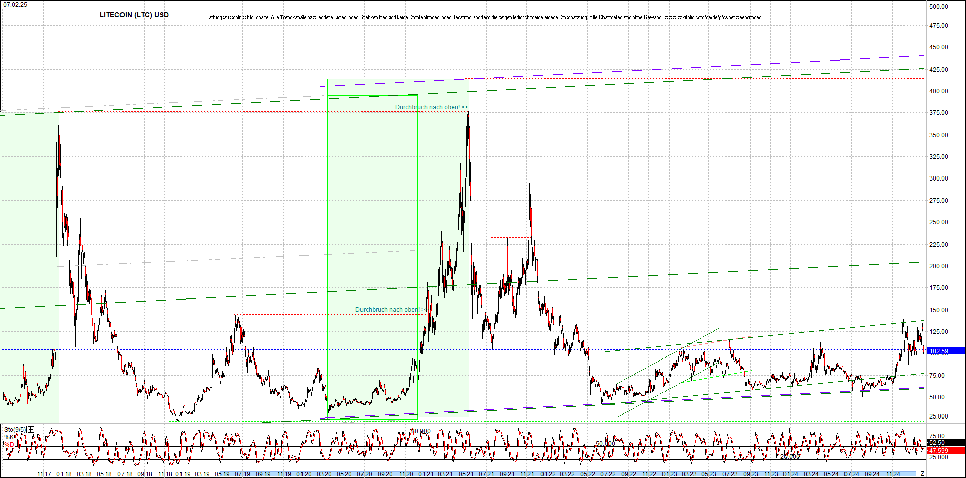 litecoin_(ltc)_chart_heute_morgen.png