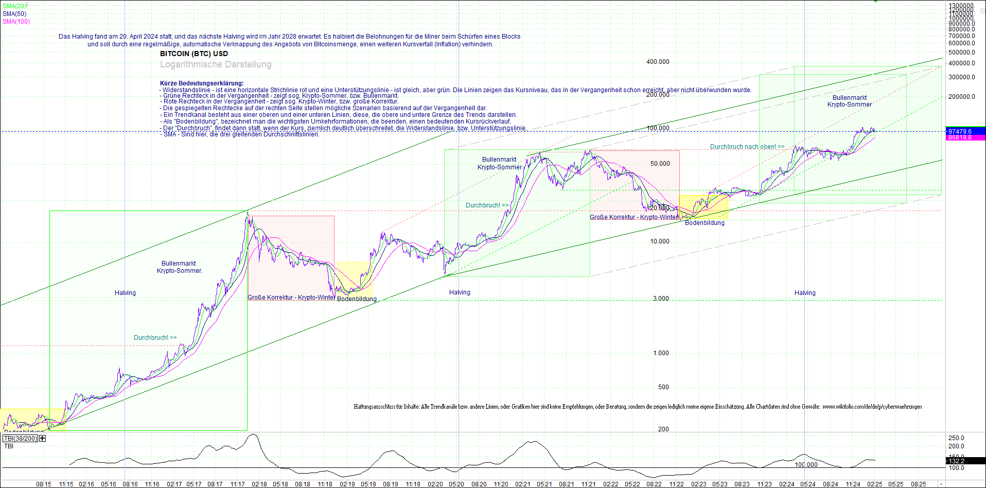 bitcoin_(btc)_chart_sehr_langfristig.png