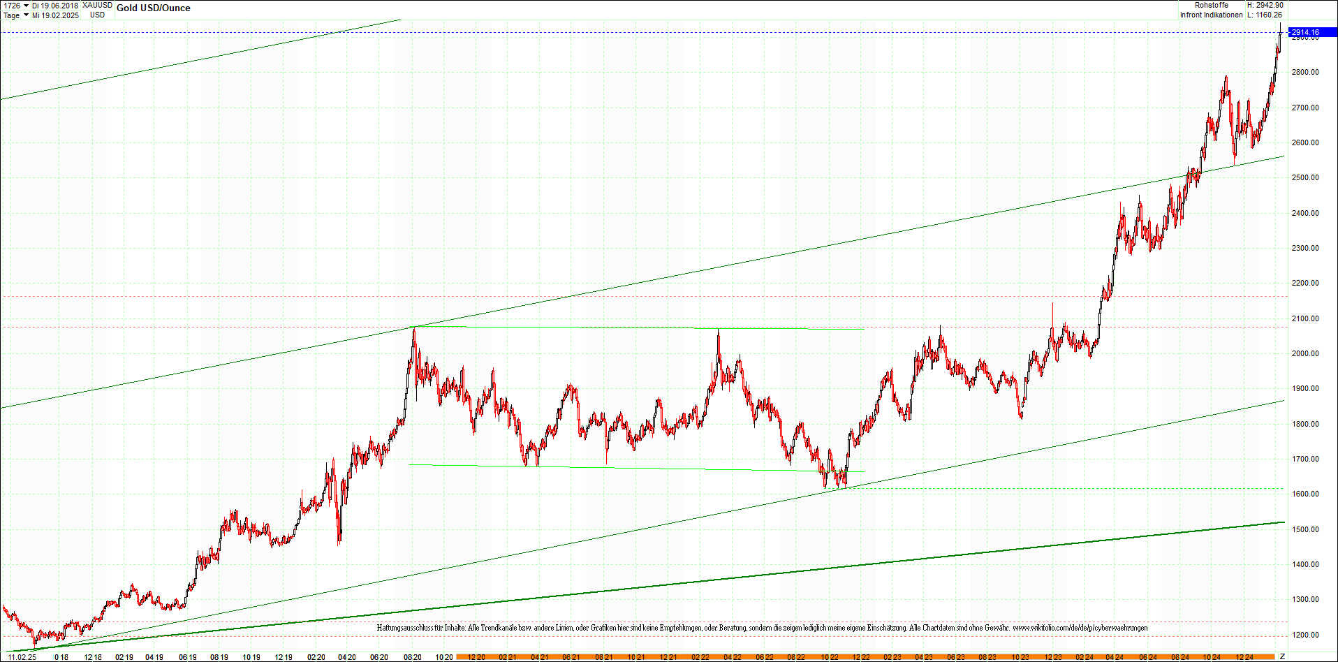 gold_chart_heute_am_morgen.png