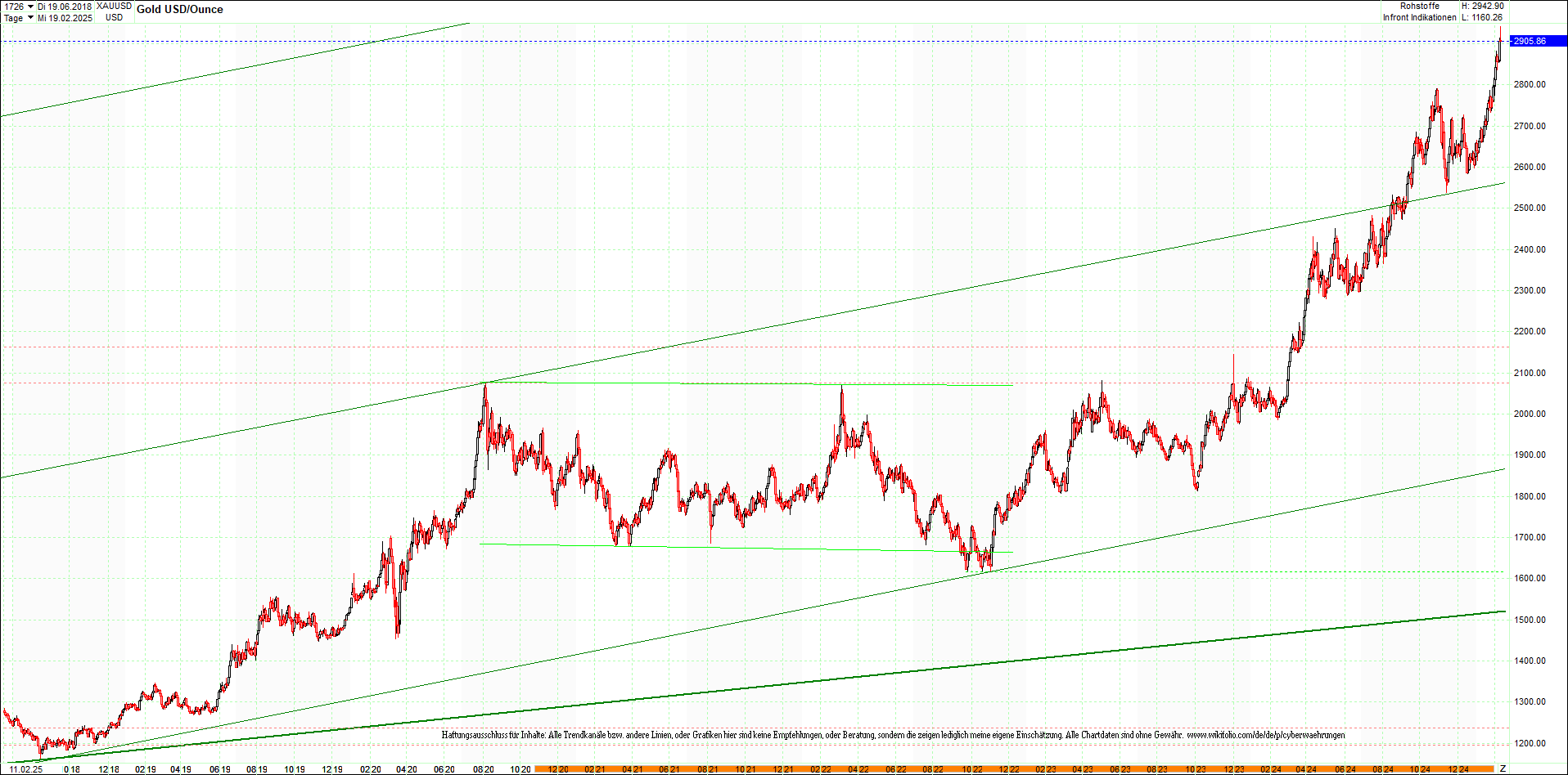 gold_chart_heute_mittag.png