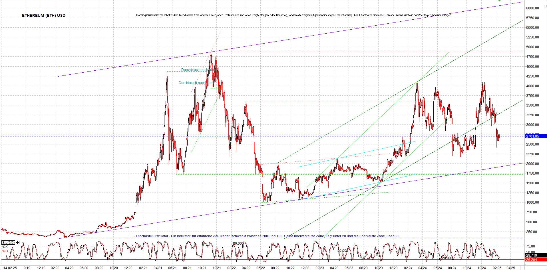 ethereum_chart_am_morgen.png