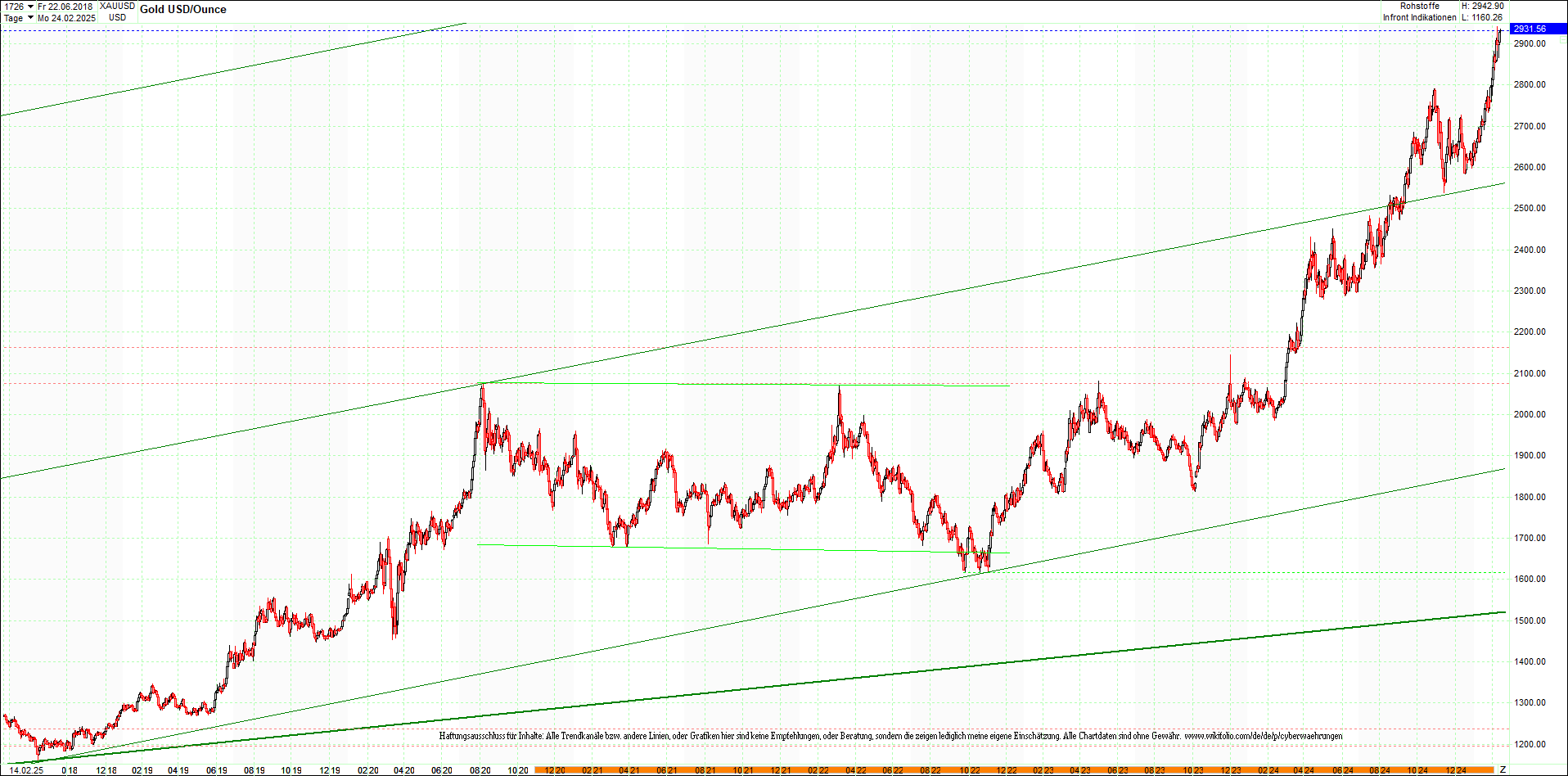 gold_chart_heute_am_morgen.png