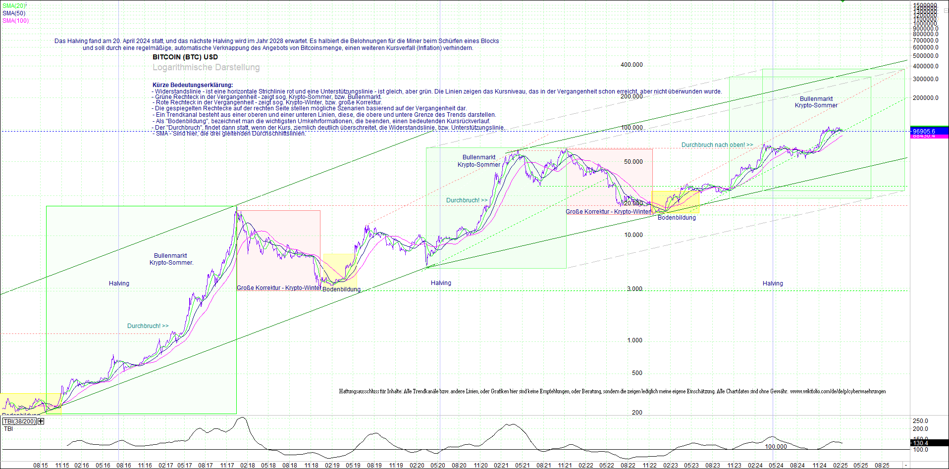 bitcoin_(btc)_chart_sehr_langfristig.png