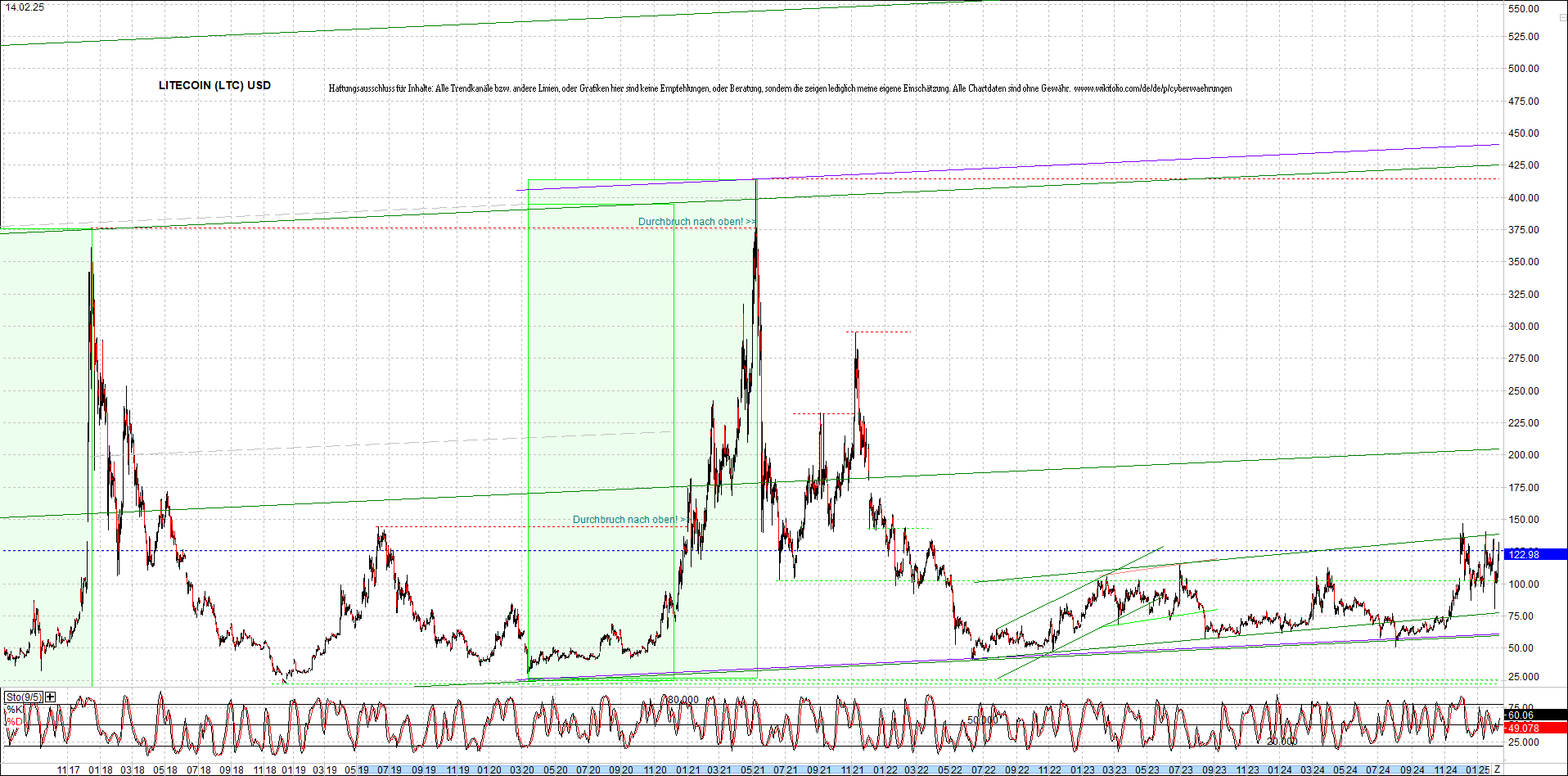 litecoin_(ltc)_chart_heute_morgen.png