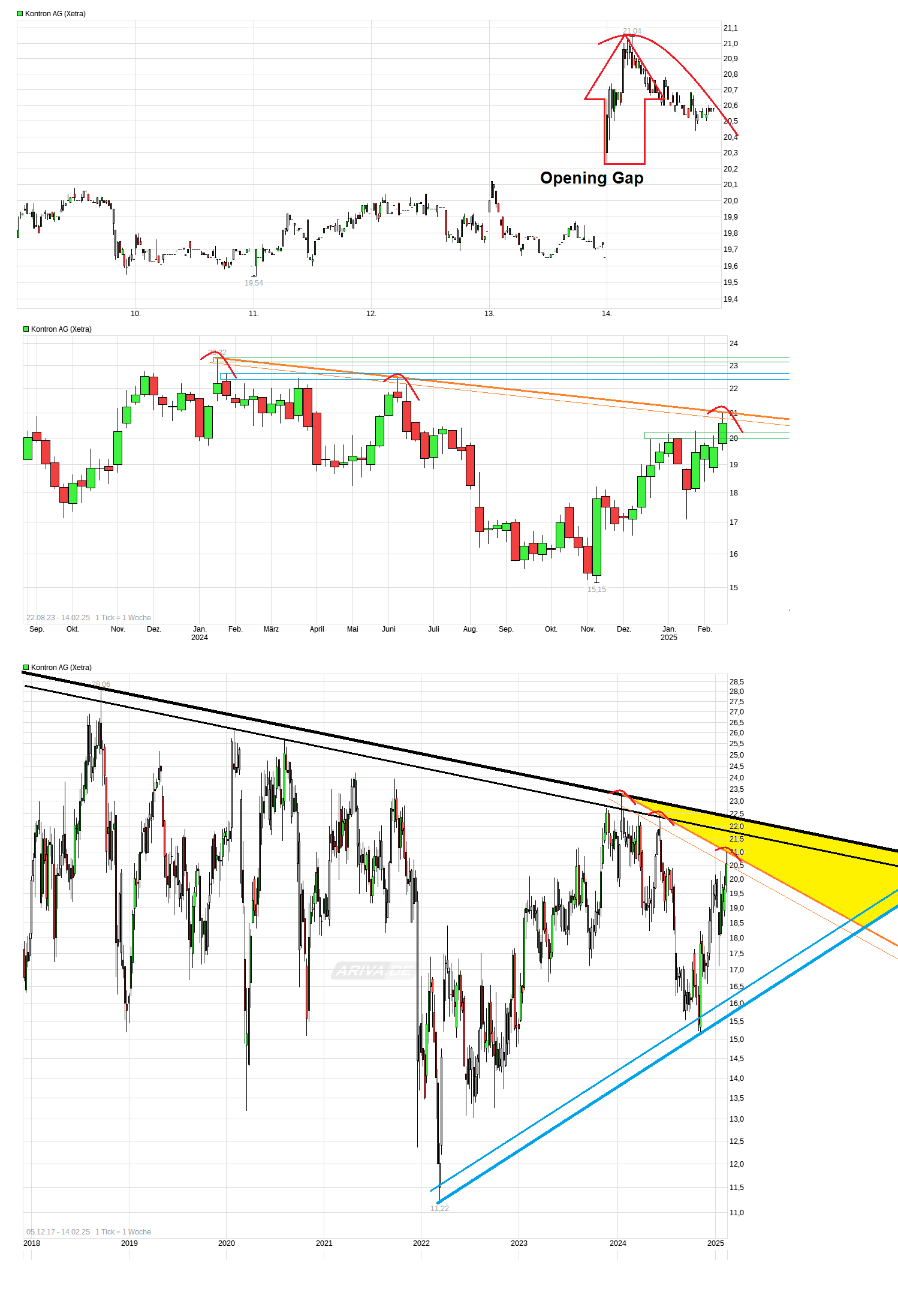 chart_free_kontronag_----.png