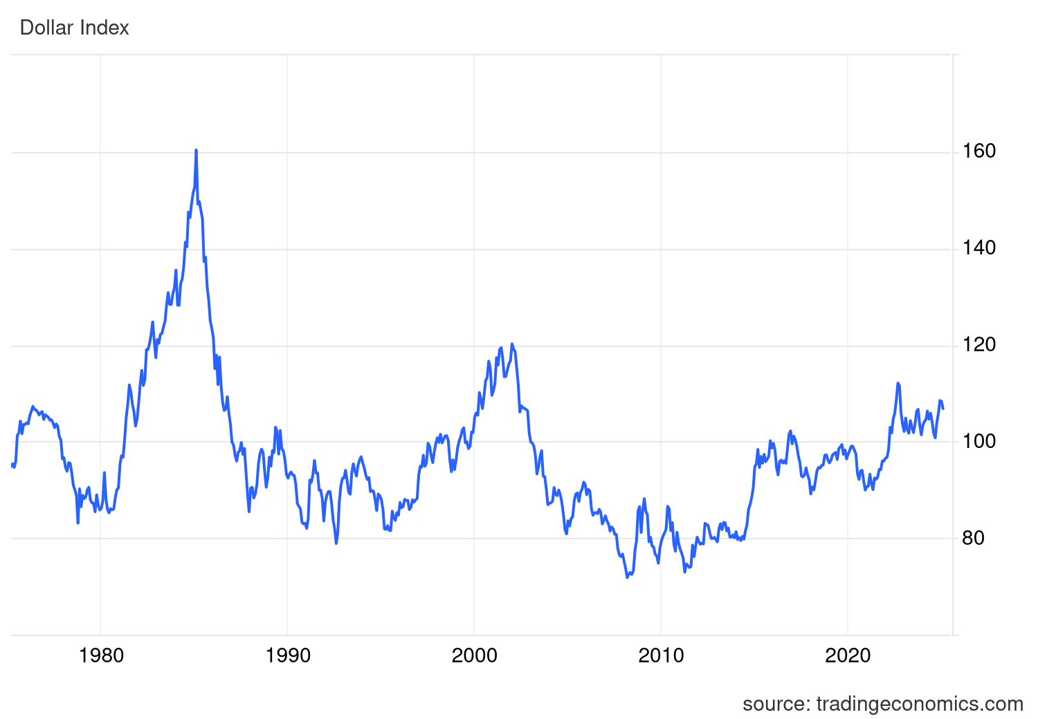 dxy_cur(1).png