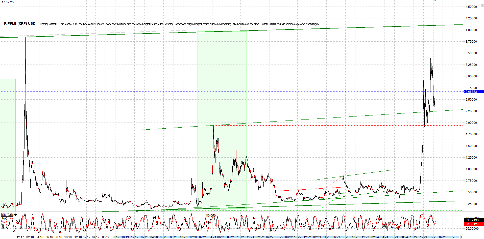 ripple_(xrp)_chart_heute_morgen.png